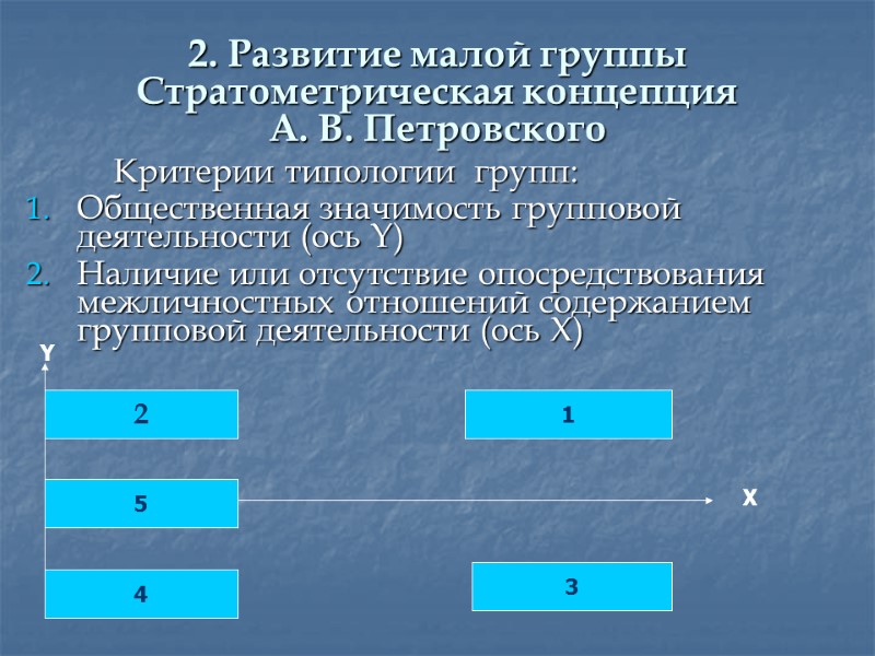 2. Развитие малой группы Стратометрическая концепция  А. В. Петровского    